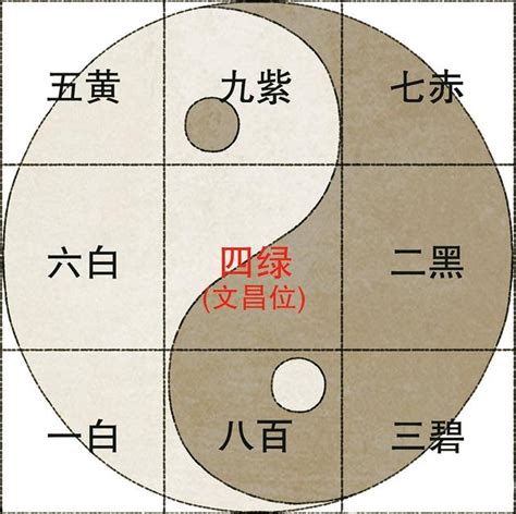 九運 數字|【九宮飛星數字】掌握九宮飛星數字秘訣，輕鬆佈局風水好運道